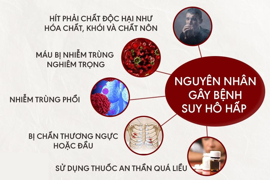 suy ho hấp 2