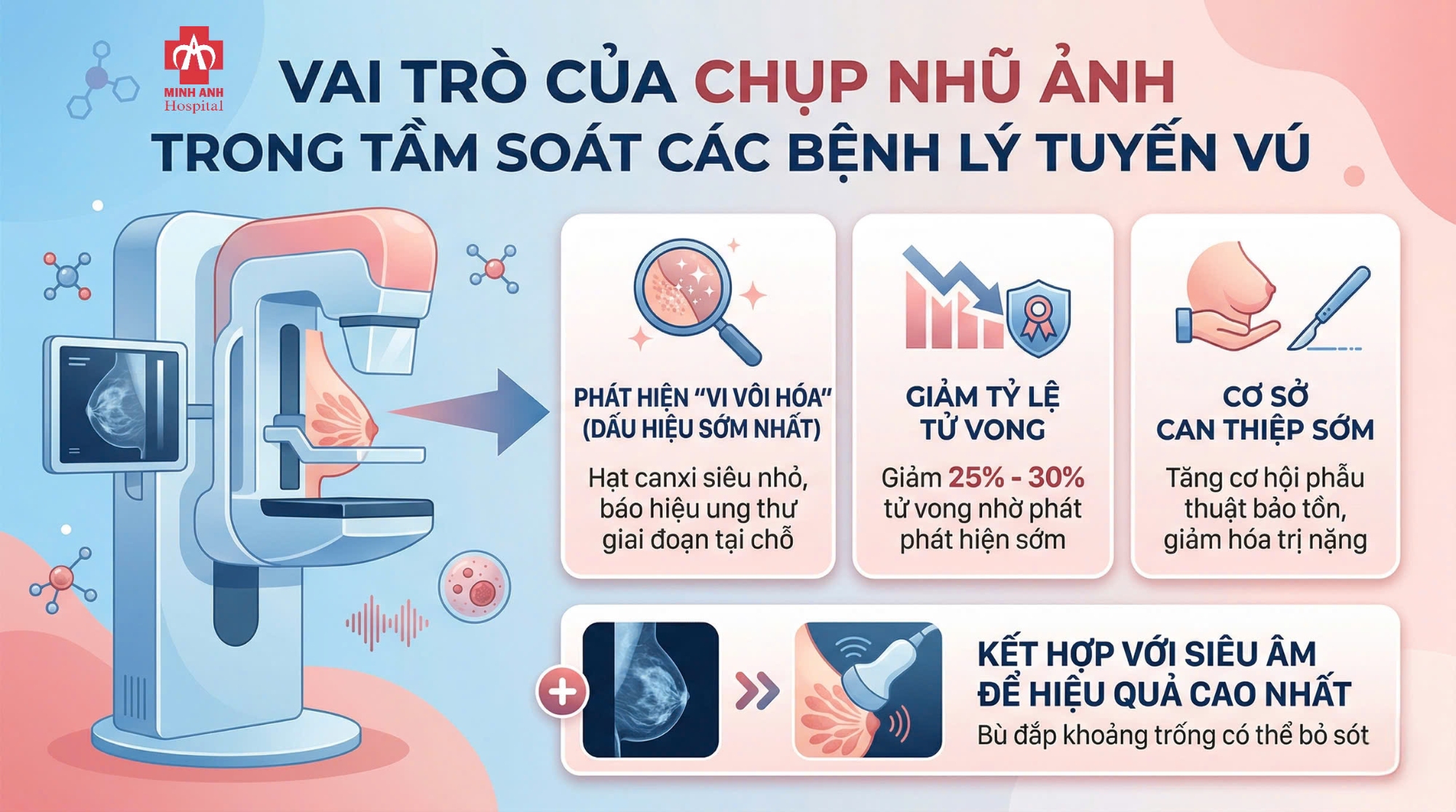 3.	Vai trò của nhũ ảnh quan trọng như thế nào trong tầm soát, phát hiện sớm các bệnh lý tuyến vú?